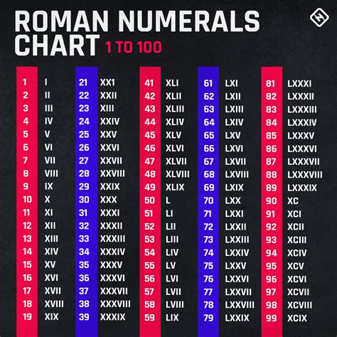 what is lv roman numeral